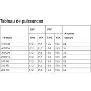 K22c3 groupes électrogènes industriel - sdmo - ension de référence (v)	400/230_1