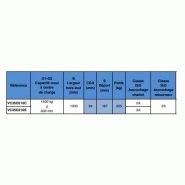 Tablier renverseur à 180° - VC - Modèle 210 - capacité 1500kg - largeur 1000mm_1