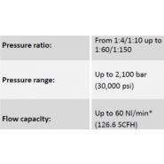 Surpresseur - maximator france - pression max 2100 bar_1