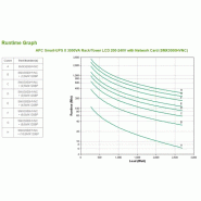 APC Smart-UPS X SMX3000HVNC - 3000VA, 8x C13 + 2x C19 sortie, USB, runtime extensible, profondeur li_1
