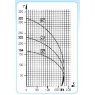Venus - Tronçonneuse mono tête automatique - lame carbure Ø 500 mm - LGF_1