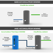 Accumulateur thermique d'énergie pour préchauffage d'ecs -Puissance max.5,8 kW - Capacité 500L - MEA_1