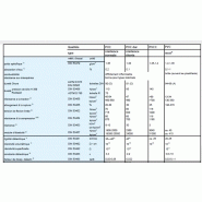 Plaque PVC rigide - blanc, gris, couleur et transparent - épaisseurs de 1 à 100 mm_1