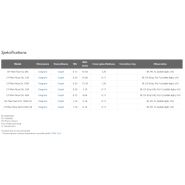Objectifs série CFI Plan Fluor - contraste de phase, observations fond clair et fluorescence_1
