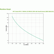 APC Smart-UPS SMC1500I-2UC Onduleur - 4x C13, USB, montable en rack, SmartConnect, 1500 VA_1