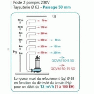 Poste de relevage calipro1575 2dgg 65-250