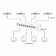 VALUE Switch Matriciel HDMI 4K, 4 x 4, avec télécommande_1