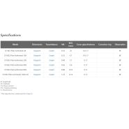 Objectifs de microscope - Série Plan Achromat CFI BE2 - Haute définition avec correction des aberrations chromatiques_1