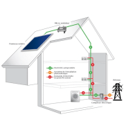 Micro-onduleur Enphase IQ8+ - Haut rendement pour autoconsommation électrique solaire_1