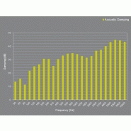 Capotage acoustique industriel - 352×352×415mm - ae_200 - Caisson anti-bruit avec porte à pression de gaz_1
