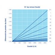 Dmbn - Cartouches filtrantes d'eau Dorsan - fibres de polypropylène - Porosités de 1 μm à 150 μm - filtration 95%_1