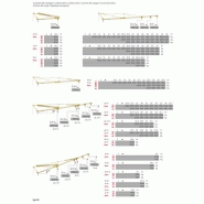 Grue gma - potain igo 42 - 4t_1