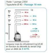 Poste de relevage 230 litres - eau claire - 304263_1