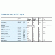 Plaque PVC rigide couleur grainée - décoration - épaisseur 2mm - format 3000x1300 mm_1