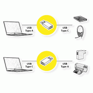 Roline adaptateur usb 3.2 gen 1, usb type a - c, m/f_1