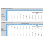 Km100-200_2m - mélangeur de gaz - witt - 222 x 325 x 345 mm_1