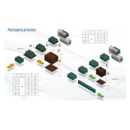 Xp650 ARX-P/T - Fardeleuse automatique Saropack - Sans groupage avec options de plaque carton ou barquette_1