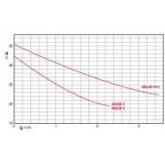 Surpresseur 24 litres - pompe nglm2-80 - 305237_1