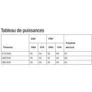 J44 groupes électrogènes industriel - sdmo - tension de référence (v)400/230_1