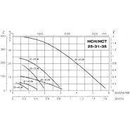 HCT-35-2T/ATEX - Ventilateur hélicoïdal ATEX - RECER - Débit 5750 m³/h - 0,37 kW_1