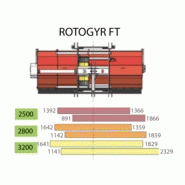 Rotogyr FT 2500 - Jean De Bru - broyeur mixte poussé et tiré avec boîtier 180 CV et rotor 6 rangées de couteaux_1