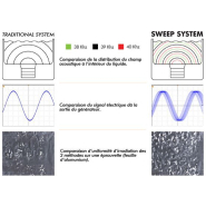 Nettoyeur ultrason industriel SONICA - Capacité 1,9 litres - Technologie Sweep System - SOLTEC_1