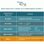 Réservoir à Vessie Vertical 500l - Aquasystem Avr+ - Vessie Garantie 5 Ans_1