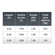 Top godet de terrassement - emily - 2.3m/2.4m/2.5m_1