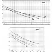 Pompe à eau automatique k5 ngxm4-16 - 305261_1