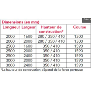 Table élévatrice à ciseaux hydraulique destinée au chargement et déchargement de marchandises - PowerLift 740_1