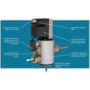 Solution de filtration des eaux usées Prago