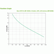 Back ups pro br 1600va - 8 cei - avr - interface lcd_1