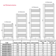 Sèche-Serviettes Eau Chaude MAHANA Droit 631W Acier Chromé - Thermador - MAH5001496DCH_1