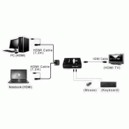 Value switch kvm 