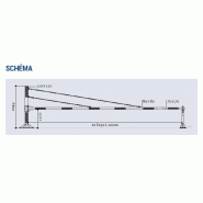 Barrière universelle tournante 