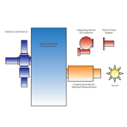 Photomètre - Spectroradiomètre OL-750_1