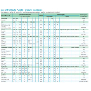 Gaz ultra haute pureté Experis - Applications analytiques de haute technologie - Technologie BIP®_1