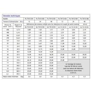 Motoréducteur courant continu pa 78-52_1