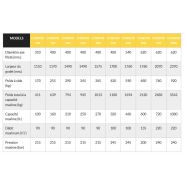 Condor Godet Malaxeur à Béton - Cuve et Hélices en HARDOX®, Éjection Centrale_1
