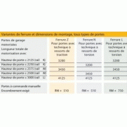 Porte de garage sectionnelle - Rainures L Silkgain Surface Lisse - Motorisée - LPU42 à double paroi de 42 mm_1