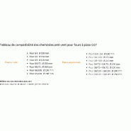 Cheminée anti-vent pour fours à pizza Gaz - Ø 150 mm | Ggf - CAV150_1