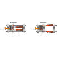 Équipement de moulage par injection Bole avec technologie allemande