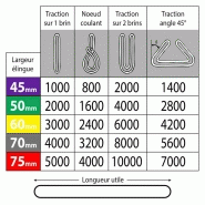 Élingue de levage tubulaire sans fin - 3 tonnes - jaune - longueur 3 m_1