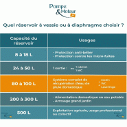 Réservoir à Vessie 100l Horizontal - Aquasystem Ahr+ - Vessie Garantie 5 Ans_1