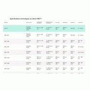 Alimentateur vibrant à fond plat - série pf_1