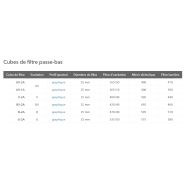 Cubes de filtre fluorescents Nikon - haute performance pour imagerie multicolore et détection précise_1