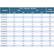 FI Groupes électrogènes industriels - Ausonia - moteur FTP de 30 à 600 KVA_1