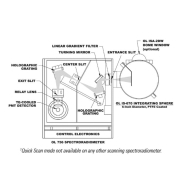 Luxmètres – Spectroradiomètres OL-756 - Mesures spectrales précises UV-VIS 200-800 nm_1