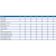 Grue auxiliaire 1430-K HMF - portée hydraulique 6.2 à 17.2 m, articulation de 15°_1