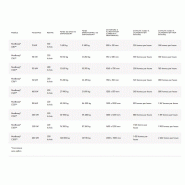 Concasseur à mâchoires Série Nordberg® C™ - différentes tailles, haute fiabilité et productivité_1